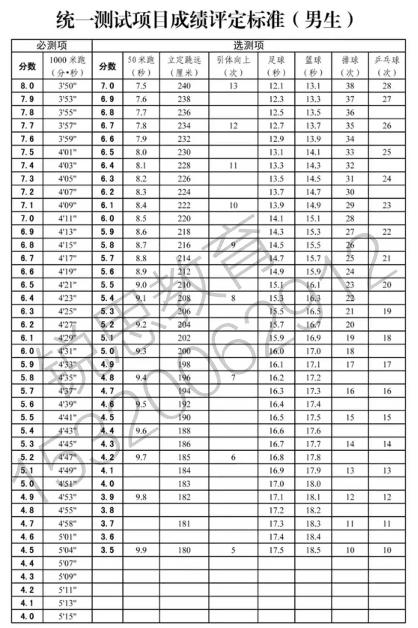 海南2022体育中考标准（海南2022体育中考标准分数） 海南2022体育中考标准

（海南2022体育中考标准

分数）《海南2021年体育中考标准》 体育动态