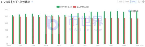 【合约日报】XMR资金只进不出 BTC缩量反弹待主力入场