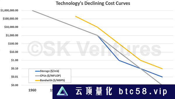 别担心AI蚕食你的工作 AI蚕食掉的也许是软件自己