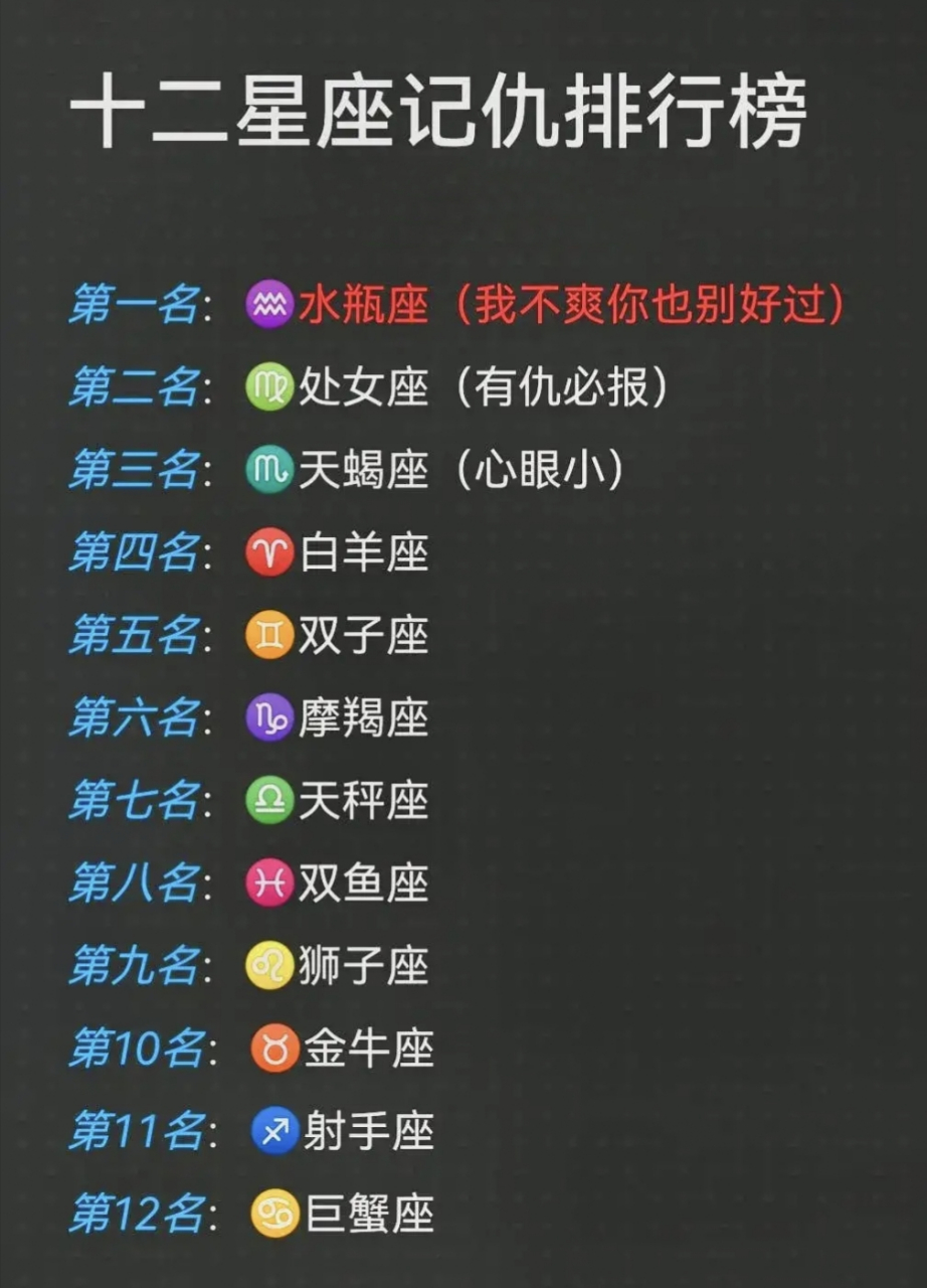 十二星座记仇排行榜