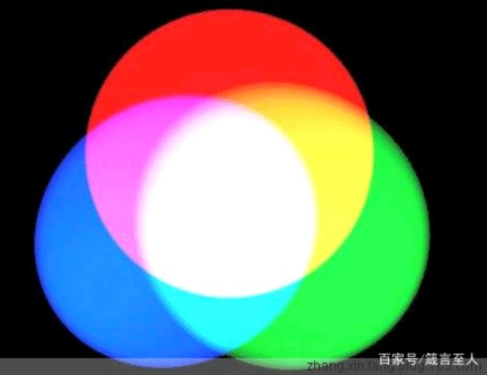 "黄帝内经"里的"五色之气"实质是光辐射(原创)(14)