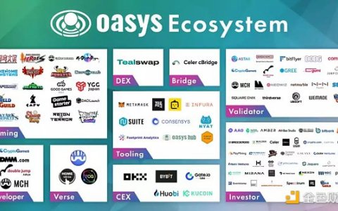 详解Oasys：兼容EVM的零手续费高速游戏公链