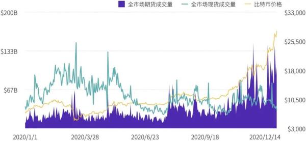 2020年度数字资产期货交易所行业研究报告 | TokenInsight