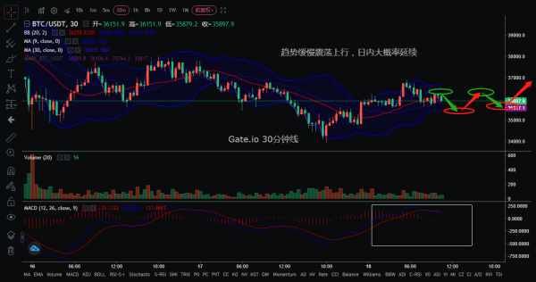 【合约日报】灰度对BTC行情的边际影响正在下降；DOT大额解锁是个事但不是大事