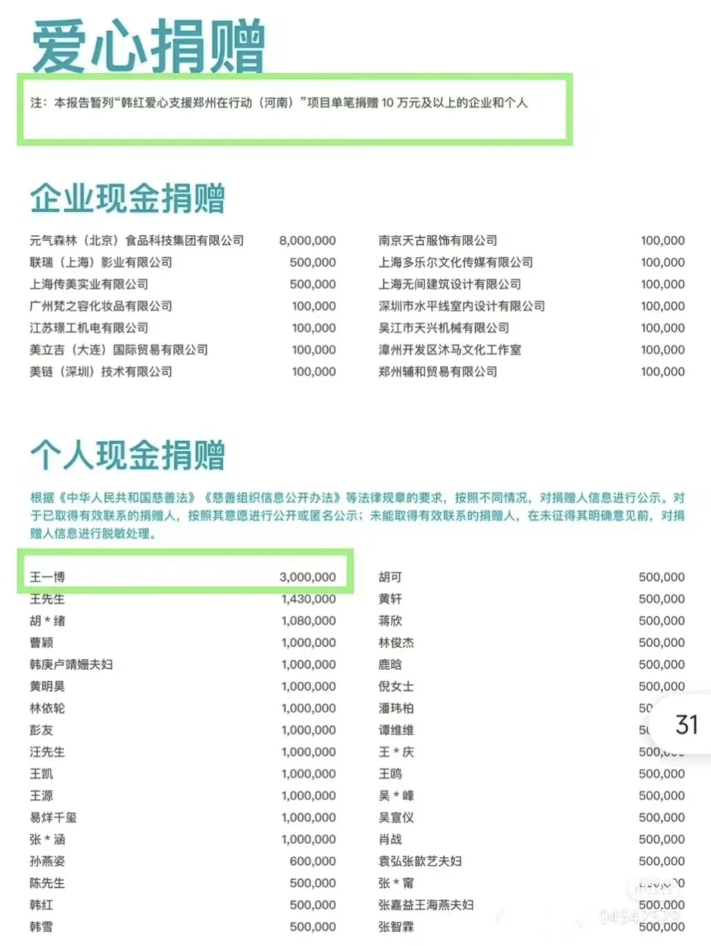 河北涿州洪涝灾害明星捐款,王宝强赵丽颖宋祖儿黄晓明虞书欣捐物