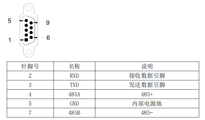 rs232b/rs485 接口信號