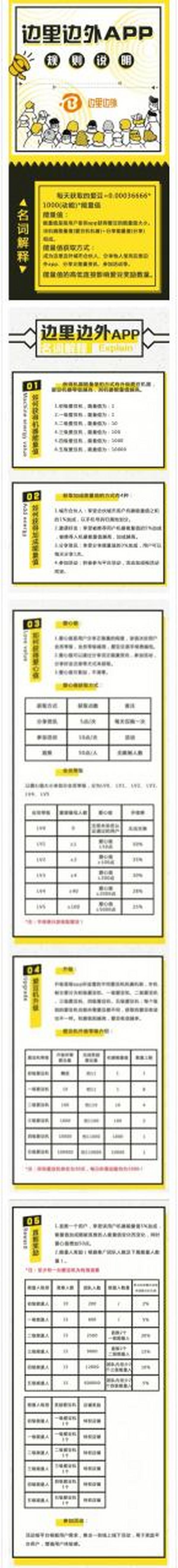 边里边外_运动挖矿模式，注册并认证，送矿机1台，等级星级制度