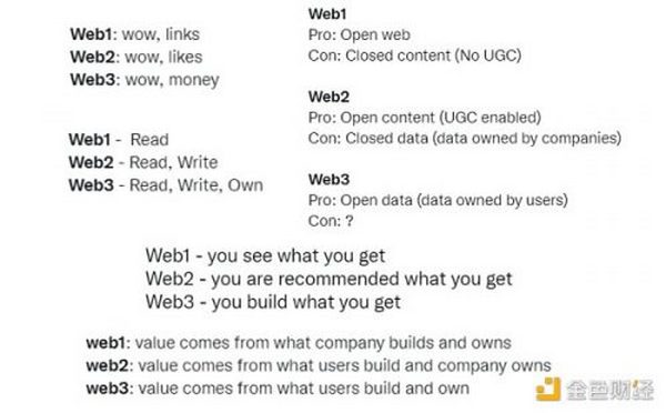 从「数据市场」角度理解 Web3 价值
