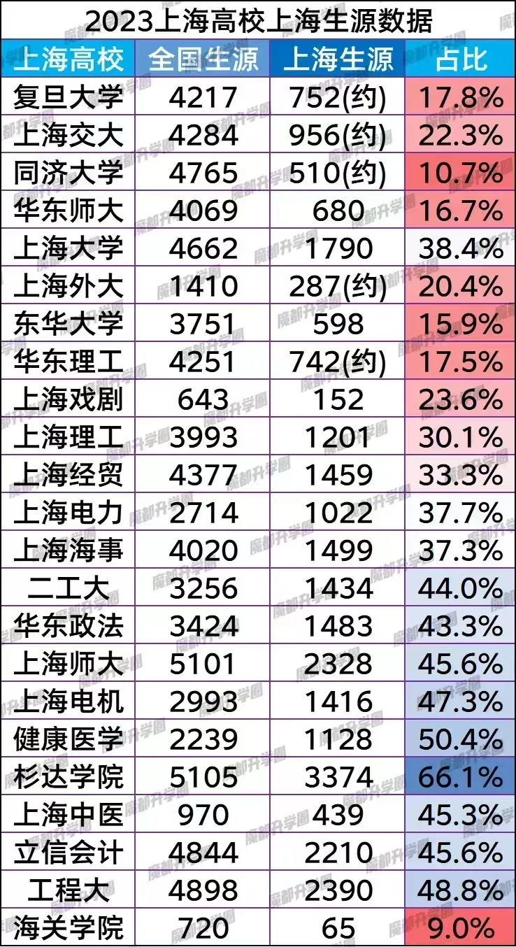 上海海关学院是几本图片