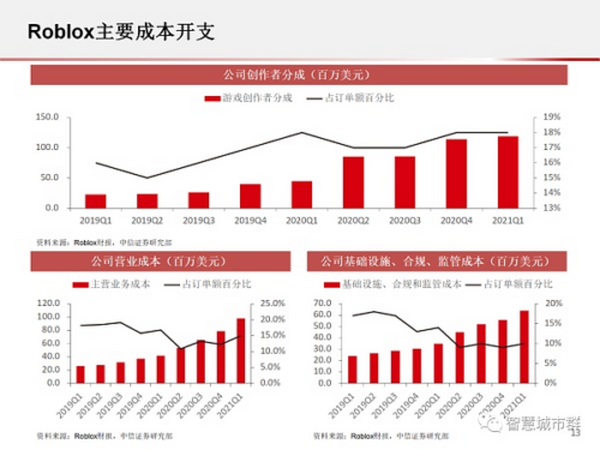 元宇宙PPT：为何科技巨头纷纷入局