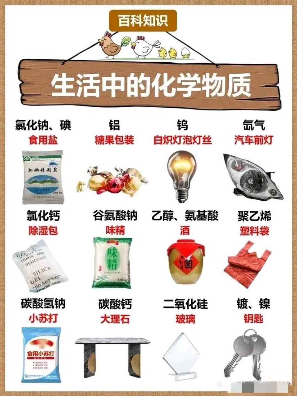 生活中的化学物质,这是被化学物质包围了吗 有什么东西不是化学物质呢