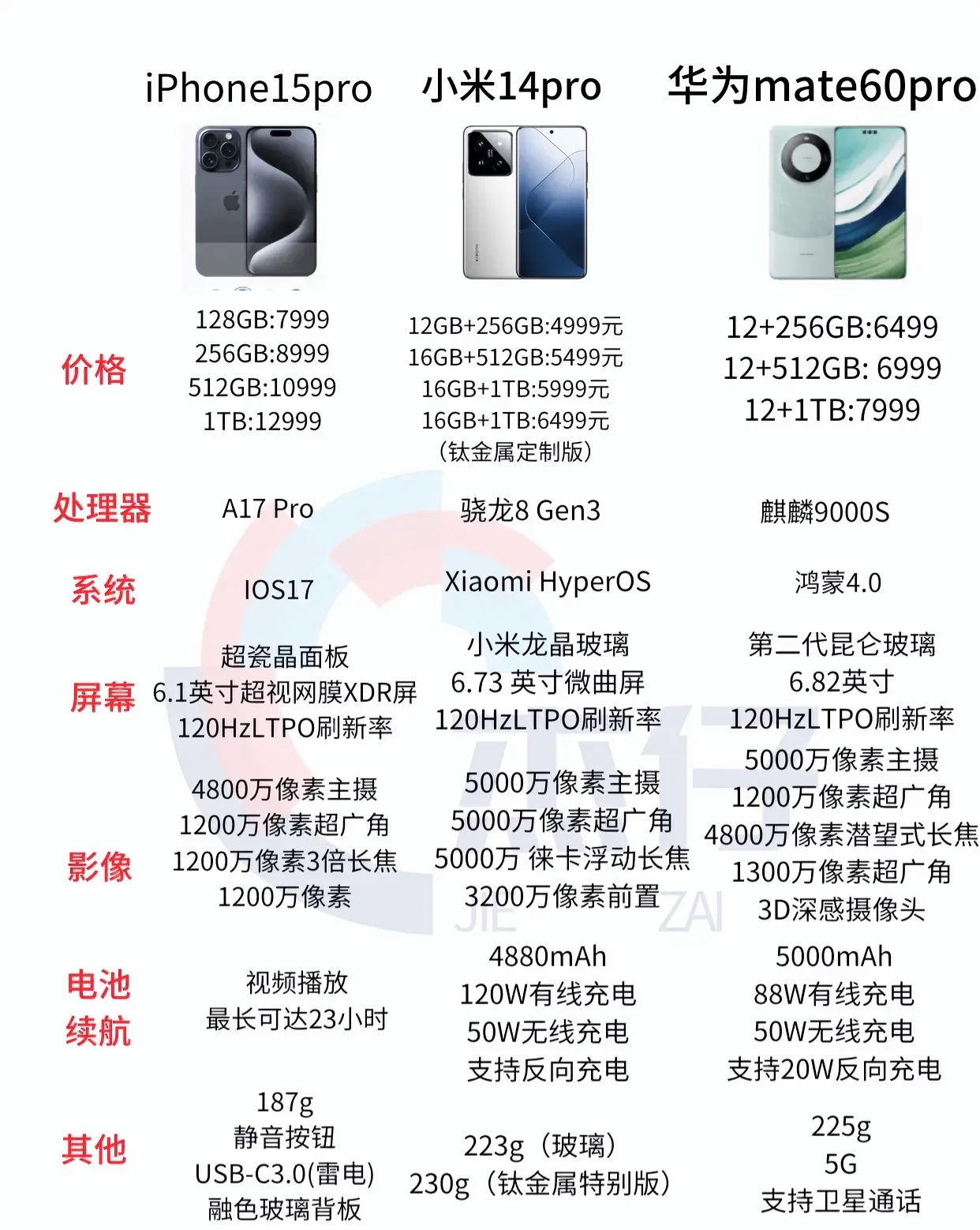 华为为什么比小米贵(华为为什么比荣耀声音大了)