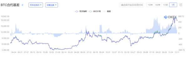 NewBloc：深思比特币长远价值与短期波动