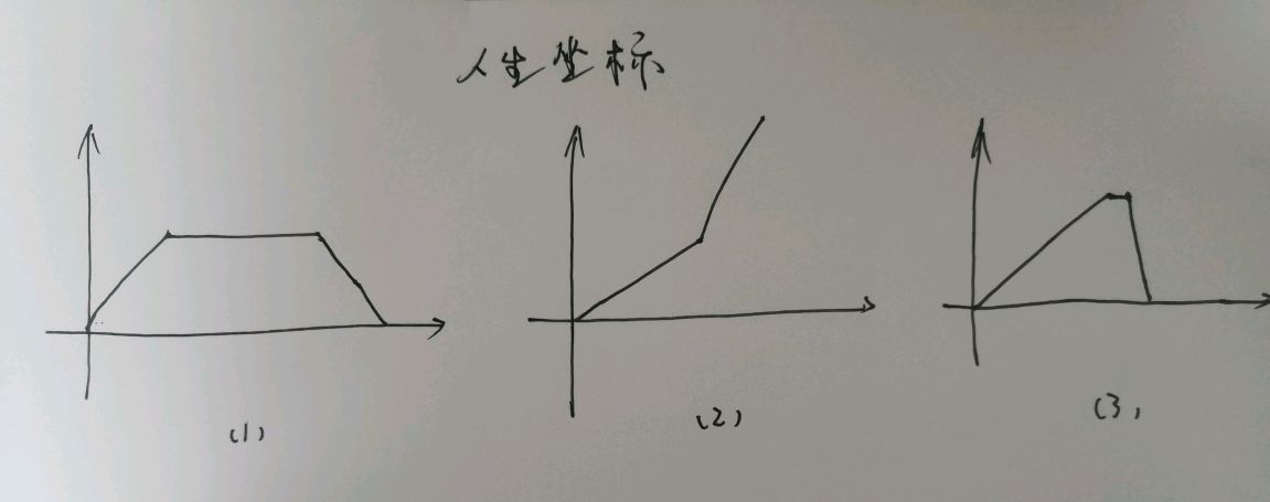 追求卓越,成功自然追上你,人生成长坐标