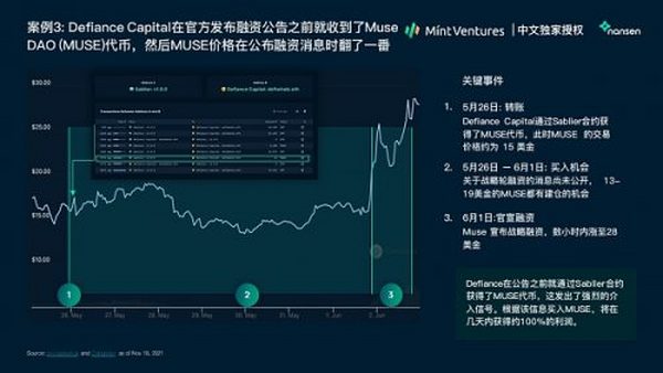 Nansen：2021年加密产业报告（中文版）