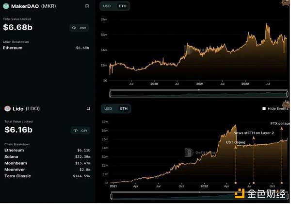 复盘 4 种常见的 DeFi 经济模型攻击