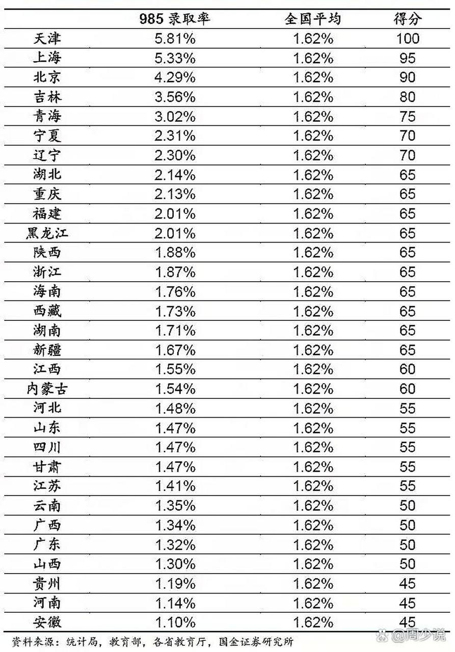 天津985录取率图片