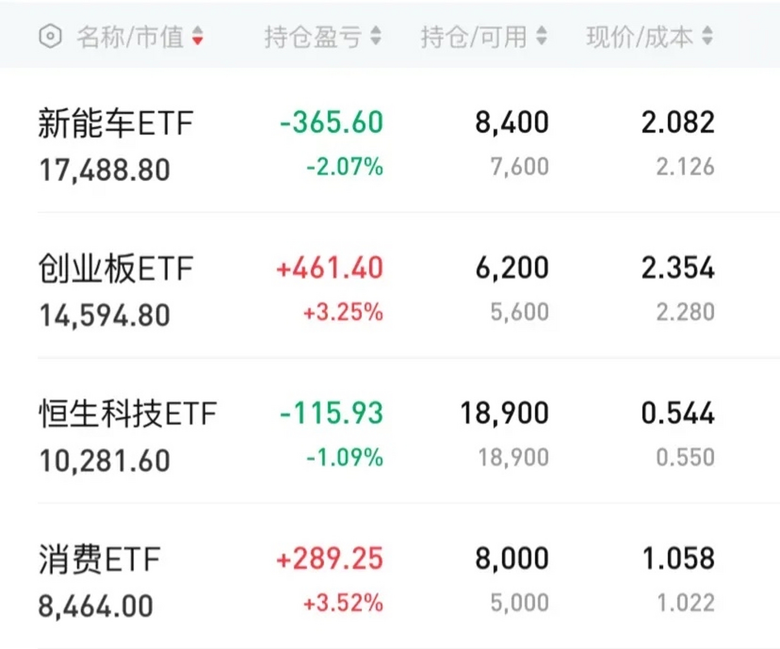 创业etf159952(创业ETF159915历史最高价是多少钱)