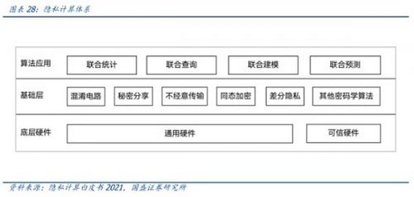 元宇宙的九宫格框架：从What到How