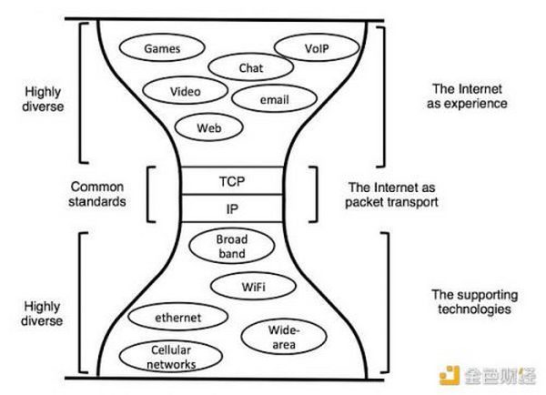 详解WalletConnect：钱包和 Dapps 之间的窄腰协议