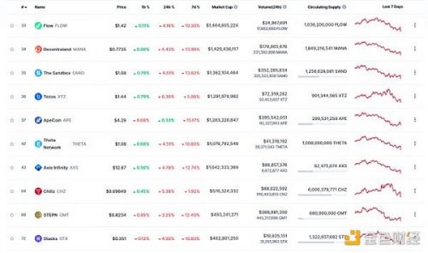 金色Web3.0日报 | 上海市人民政府：支持龙头企业探索NFT交易平台建设