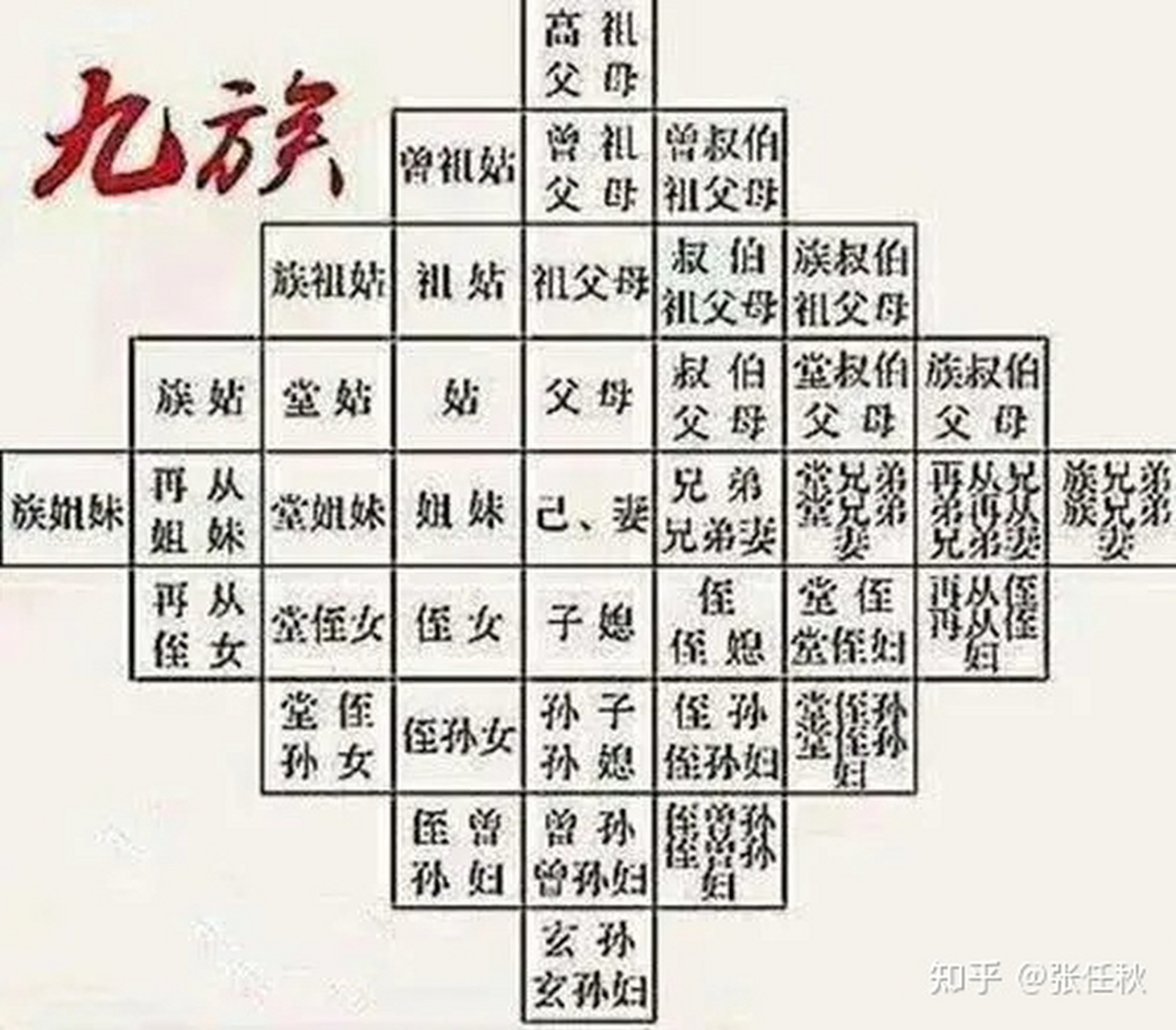 两种九族图,你认为哪种是正确的呢?