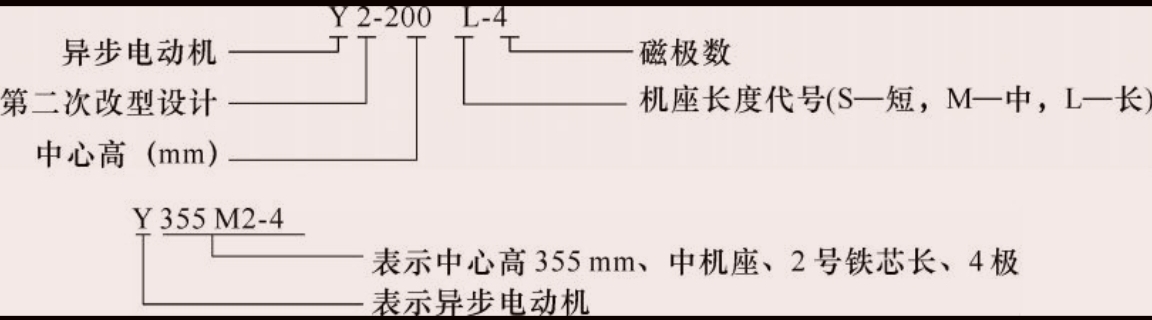 三相异步电动机的铭牌