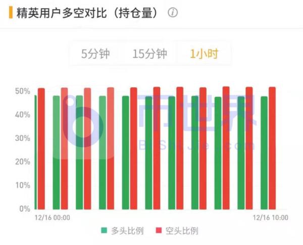 【合约日报】BTC或尝试飙升 大跌XRP靠近关键支撑