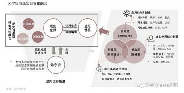 2022年中国元宇宙产业系列研究报告：AIOT应用解析短报告