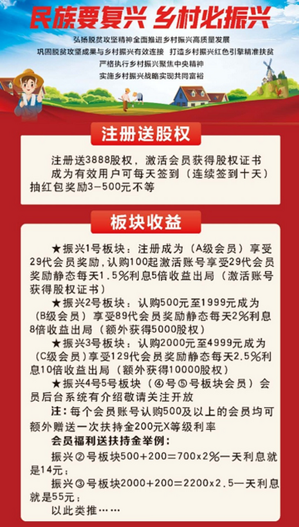 【投稿】乡村振兴战略,已经筹备半年,4月20号正式全网启动,注册就送3888股权分红。 【投稿】乡村振兴战略,已经筹备半年,4月20号正式全网启动,注册就送3888股权分红。