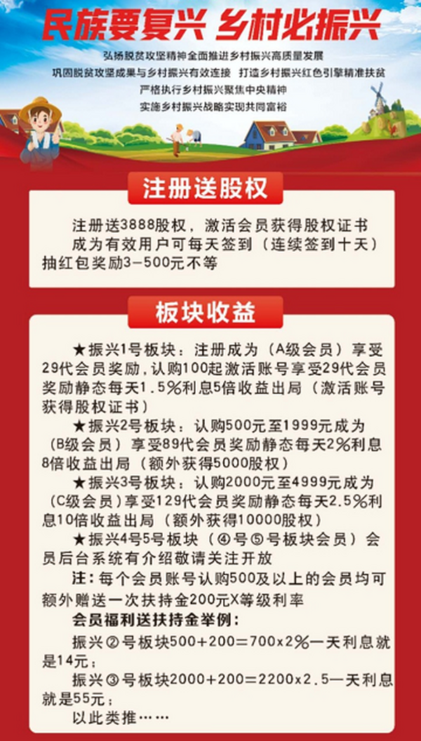 【投稿】乡村振兴战略，已经筹备半年，4月20号正式全网启动，注册就送3888股权分红。