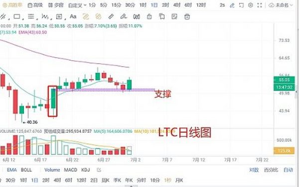 比特币大涨后“画门”   又要开启暴跌？