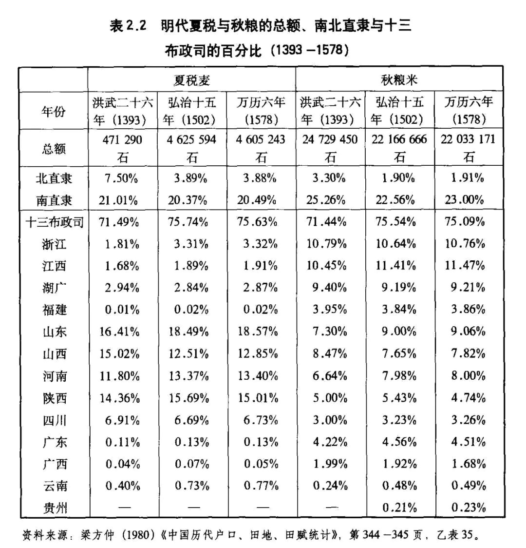 大明朝實質疆域到底有多大?比北宋大那麼一點