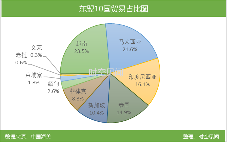 2022年1-2月中国与东盟双边货物贸易进出口报告