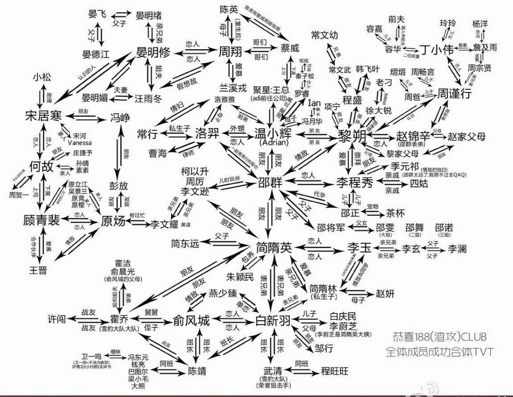 188男团# 这关系[挠头]有几处着实令人惊讶了
