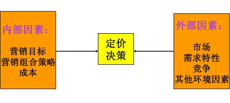 折扣定价策略是什么