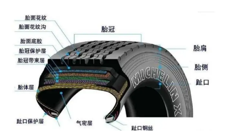 entro是什么轮胎