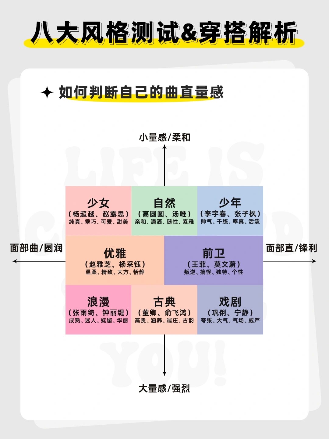 穿衣风格判断表图片