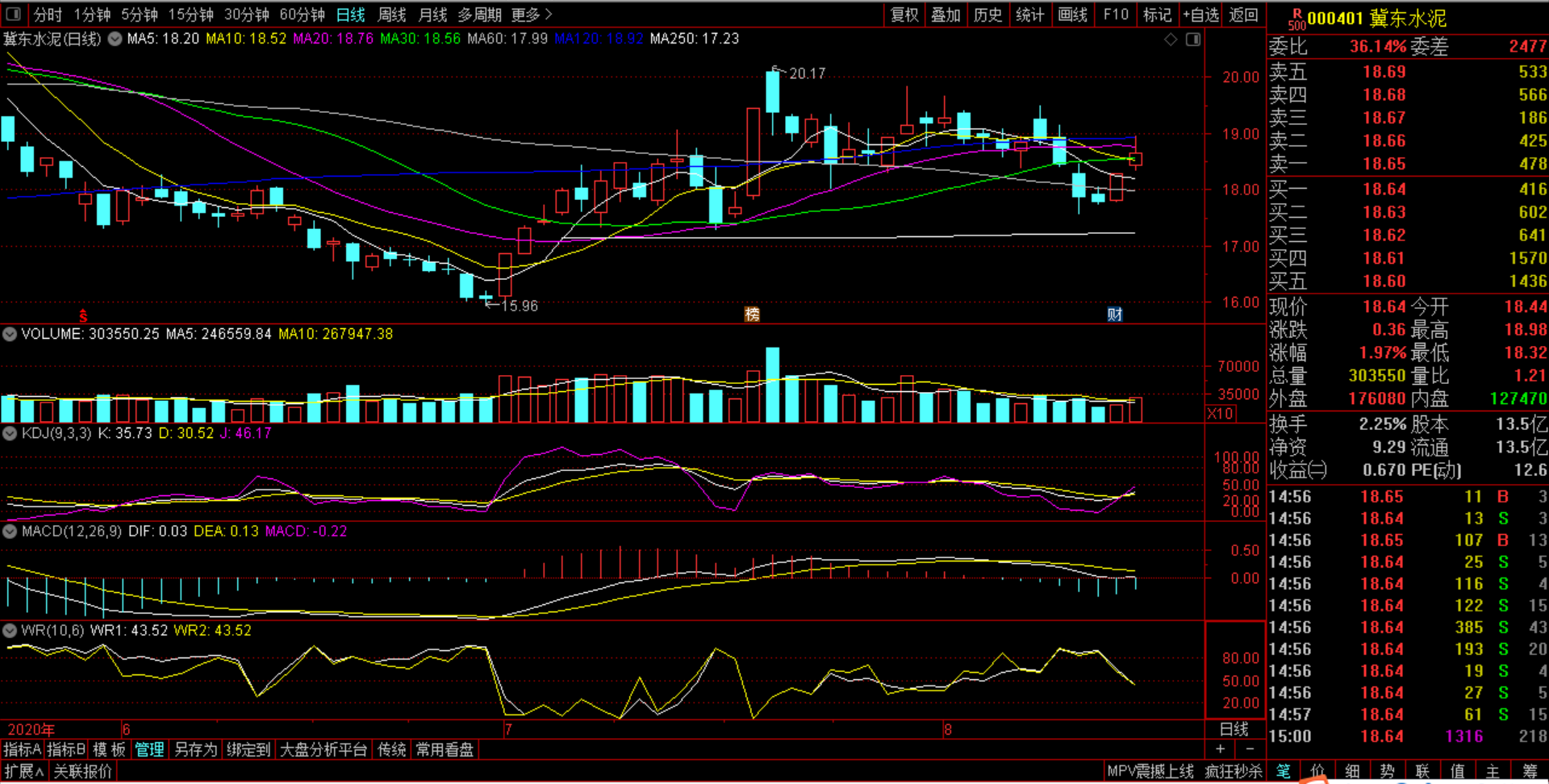明日好股精选:冀东水泥 (000401)