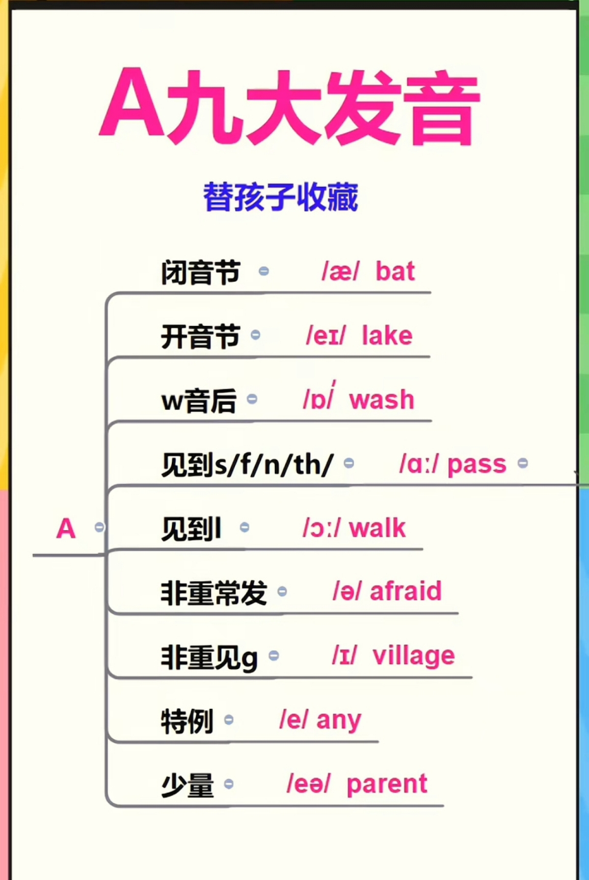 关于a的字母发音图片图片