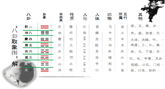 君道,臣道,孝道,師道,第一章之八卦類象及其基本思想