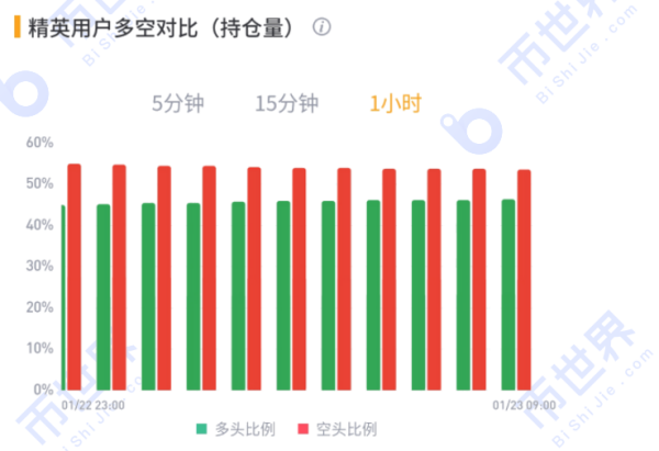 【合约周刊】空头仓位又都加回来了，下周可能还有一跌