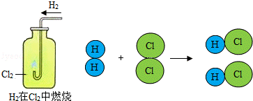 =2naoh h2(气体符号) cl2(气体符号)今天我们来讲一下食盐水的电解