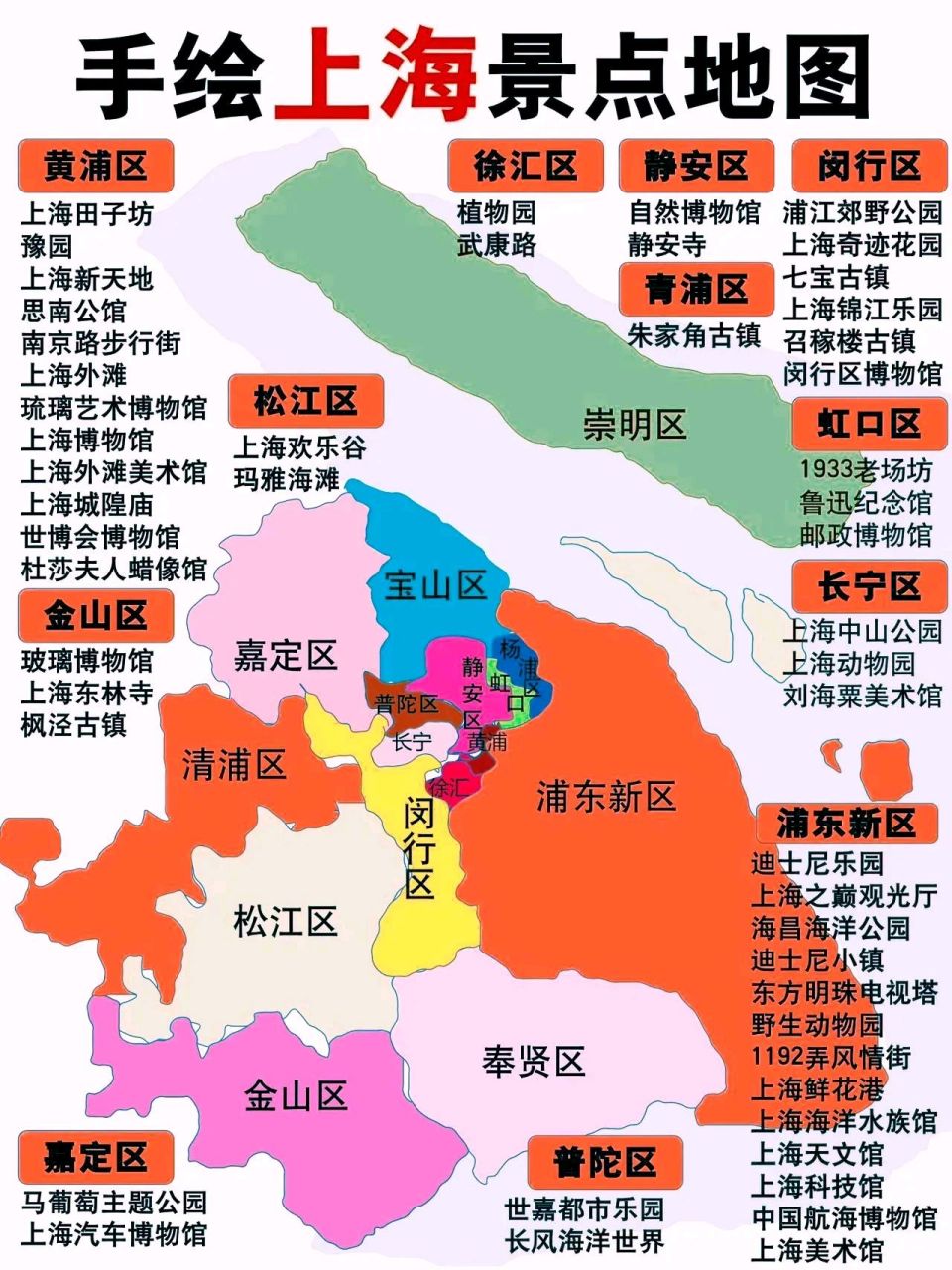 上海热门景点分布图