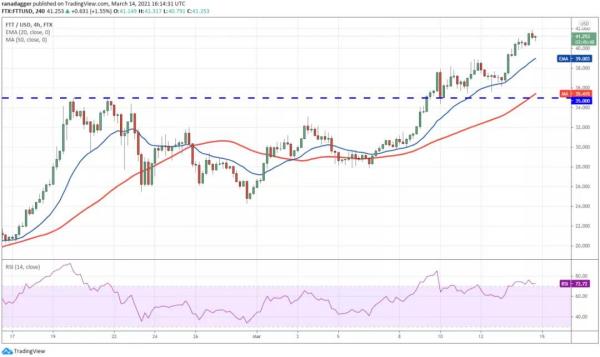 本周值得关注的5种加密货币：BTC、ETH、VET、XMR、FTT