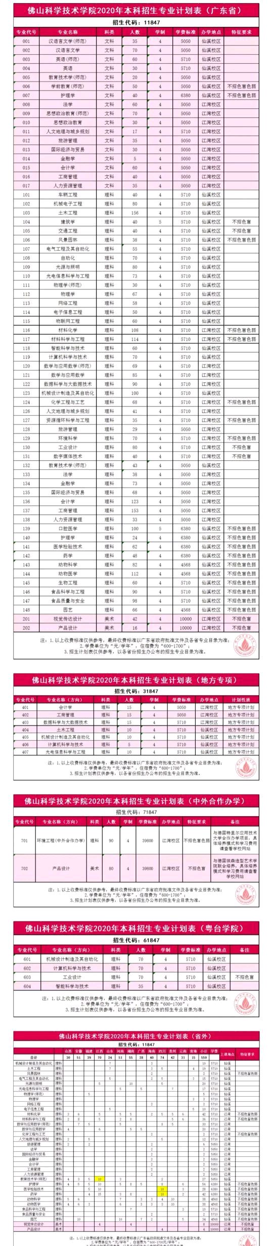 佛山科学技术学院排名图片