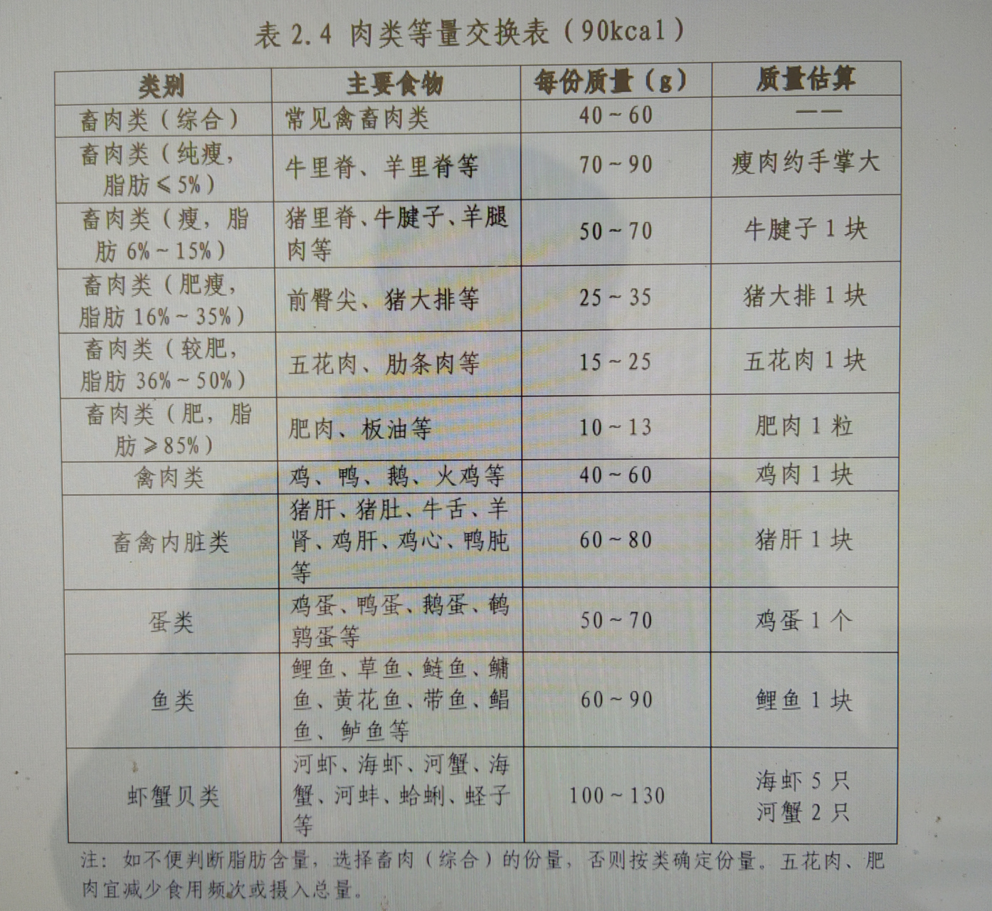 每天200千卡多久能瘦10斤(90千卡相当于多少食物)