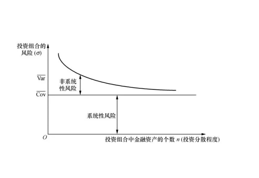 马克维兹的投资组合理论指的是什么