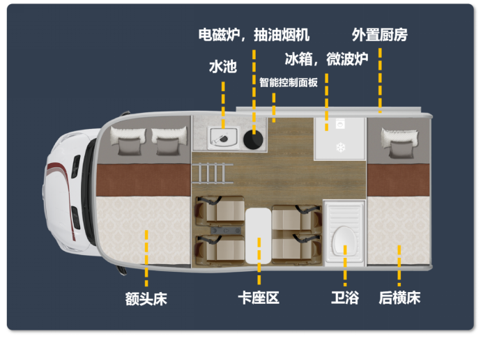 大房车内部结构设计图图片