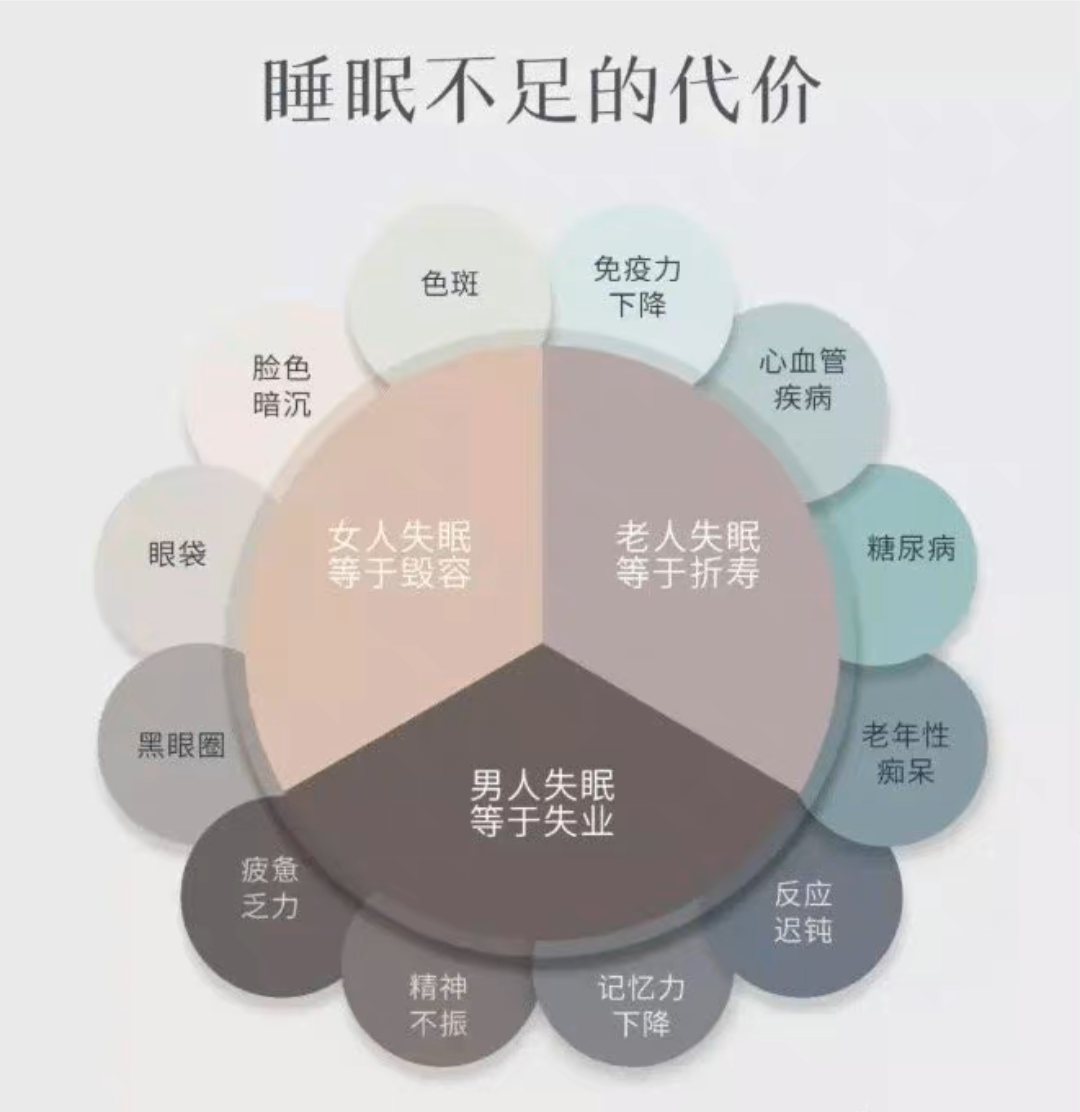 睡眠不足危害图片图片